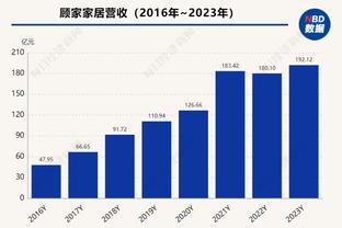 诺伊尔：拜仁今天理应获胜，这是一个成功的夜晚